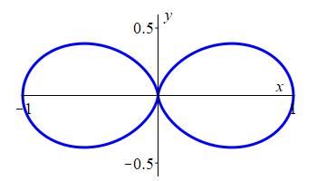 r=cos^2theta_polar